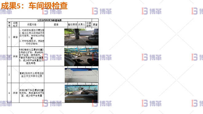 車(chē)間級(jí)檢查 車(chē)間級(jí)檢查