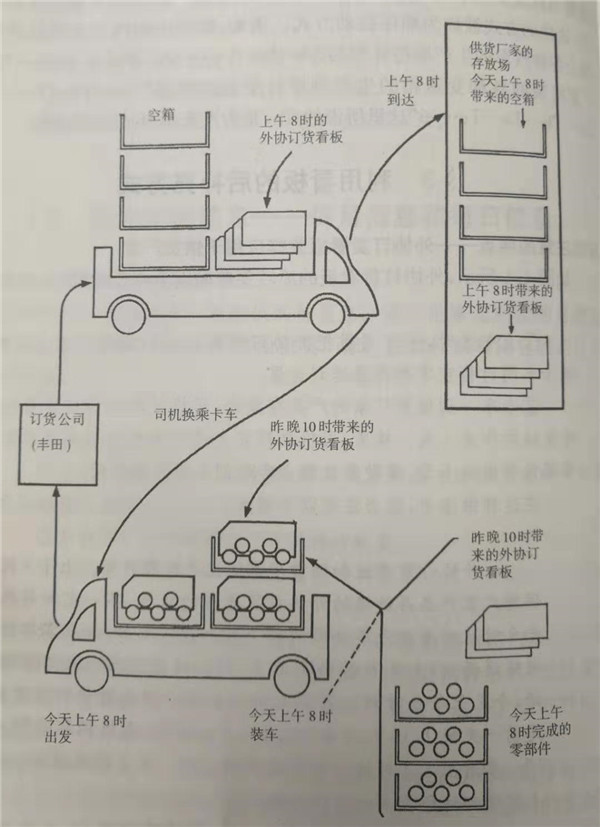 外協訂貨看板實施步驟 外協訂貨看板實施步驟