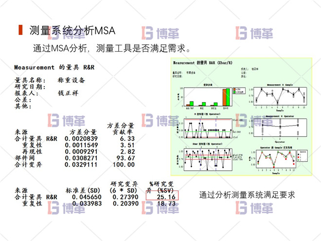測(cè)量系統(tǒng)分析MSA 上海制藥廠生產(chǎn)過(guò)程控制分析案例 測(cè)量系統(tǒng)分析MSA