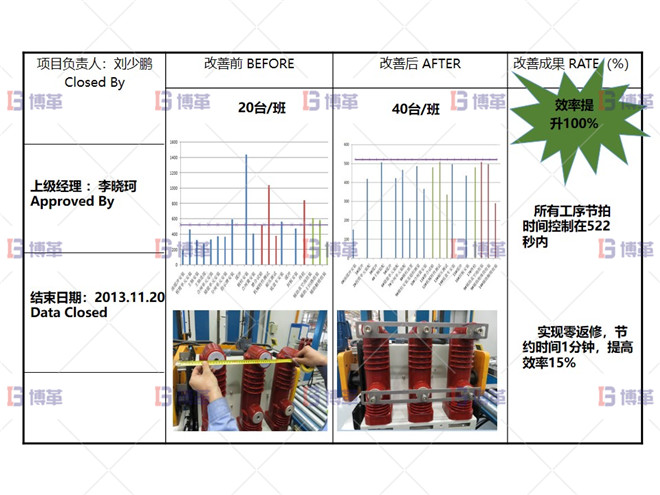 項目改善總結 某開關行業(yè)斷路器生產線效率提升案例 項目改善總結