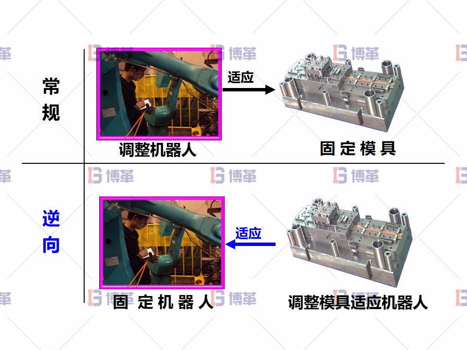 項(xiàng)目總結(jié) 項(xiàng)目總結(jié)