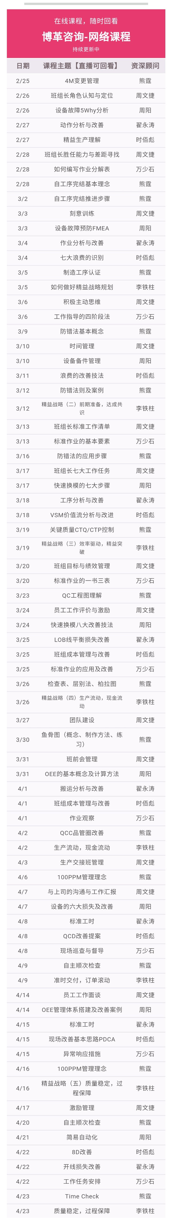 博革咨詢網絡課程總表格 博革班組長網絡課程 案例豐富 實用性強