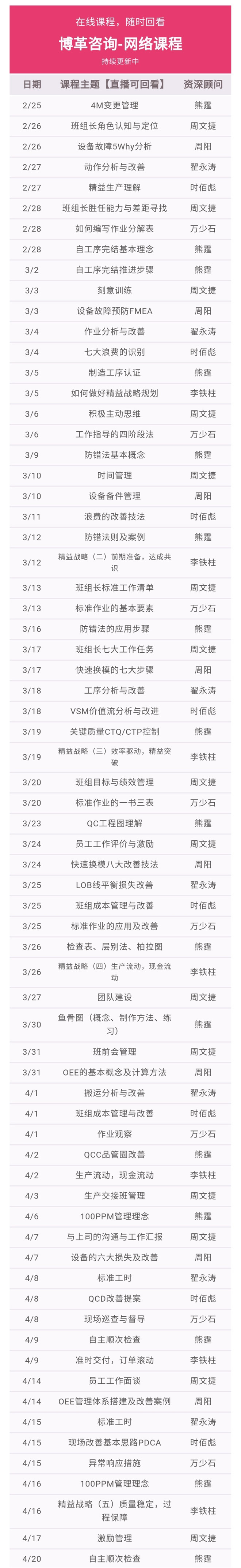 博革金牌班組長培訓 純干貨網絡直播課程  總課程表 博革金牌班組長培訓 純干貨網絡直播課程