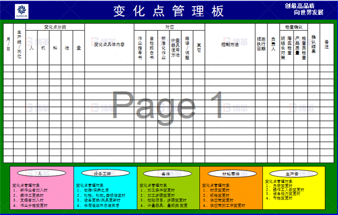 變更管理看板 變更管理看板