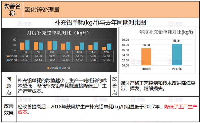 項目改善4 冶煉企業生產組織管控案例 項目改善4
