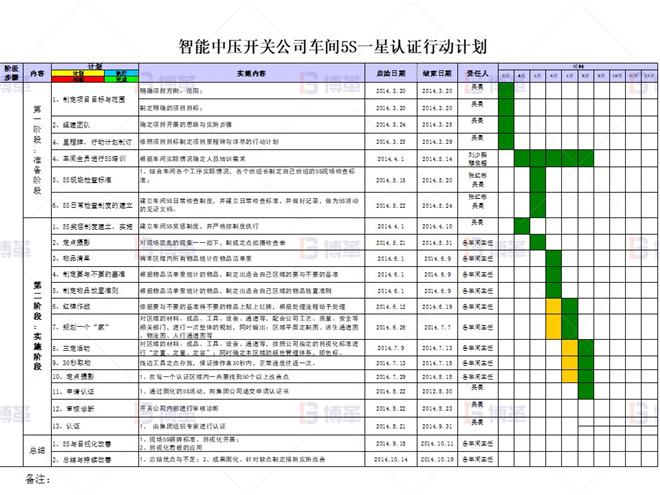 項(xiàng)目計(jì)劃 知名電氣公司5S管理案例 項(xiàng)目計(jì)劃
