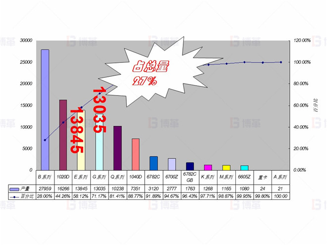 企業現狀 機械行業(大型車架生產)精益現場改善案例 企業現狀