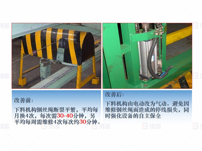 對策2- 降低停線損失 機械行業(大型車架生產)精益現場改善案例 對策2- 降低停線損失