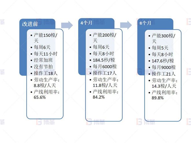 項(xiàng)目實(shí)施成果(門框線為例) 項(xiàng)目實(shí)施成果(門框線為例)