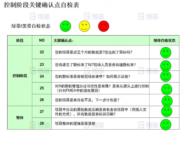 控制階段關鍵確認點自檢表  控制階段關鍵確認點自檢表