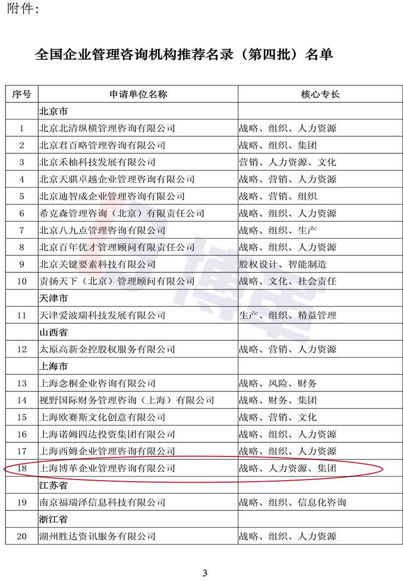附件-全國企業管理咨詢機構推薦名錄(第四批)名單